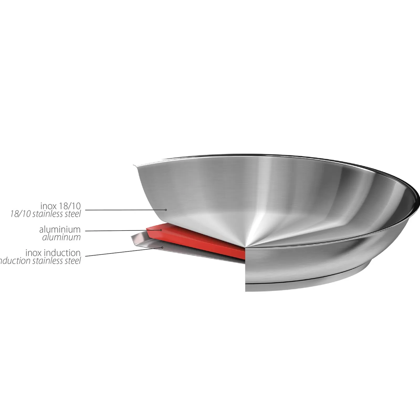 CRISTEL Poêle inox